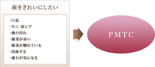 歯のクリーニング（PMTC）